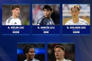 开云官网-新赛季新阵容新帅新风貌！德转发图预测：谁会成为皇马赛季新星？